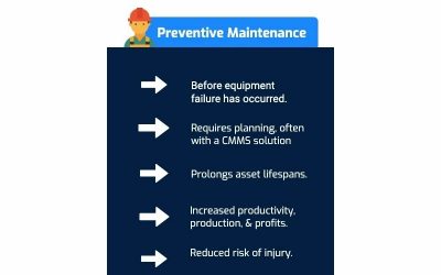 Why should you adopt Planned Preventative Maintenance (PPM) on your doors?