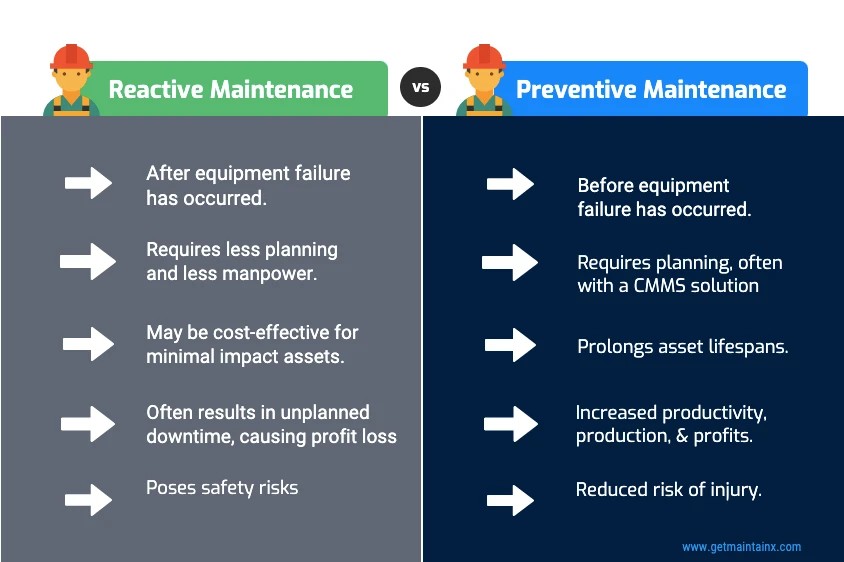 planned preventative maintenance for commercial doors